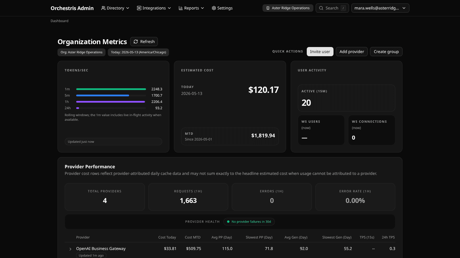 Orchestris admin dashboard showing provider health, usage cost, and active users for Aster Ridge Operations