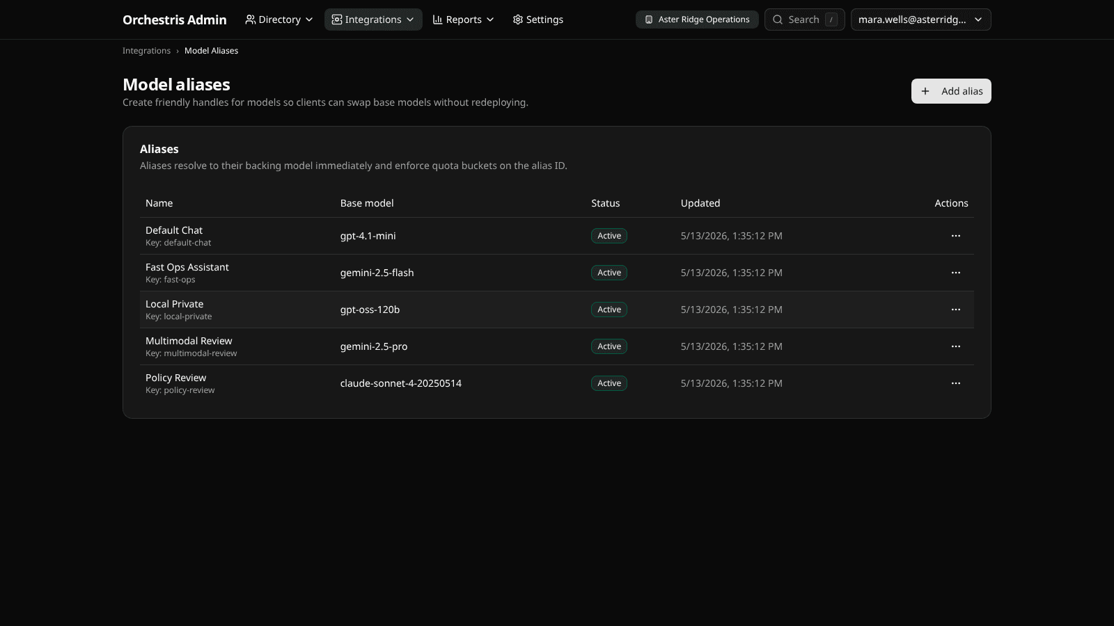 Orchestris model aliases screen showing stable model names routed to backing providers